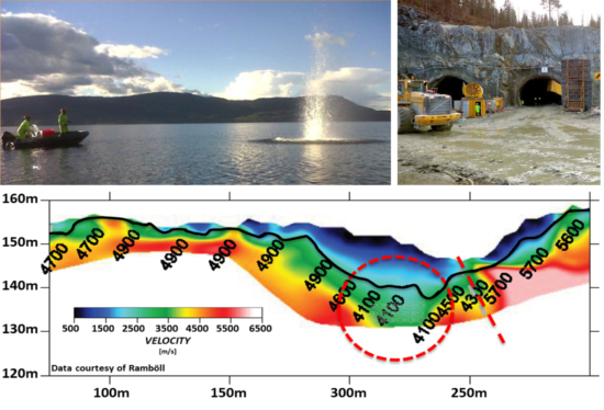 Geotechnical Engineers and Geophysicists – the perfect match