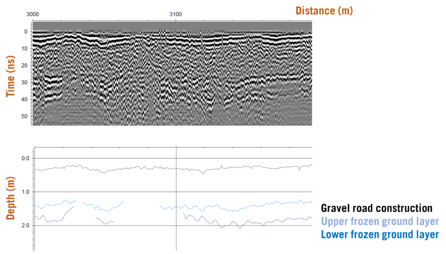 Can I use GPR to investigate road layers? - Guideline Geo